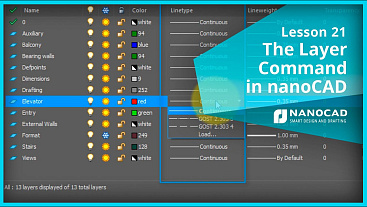 Leia mais sobre o artigo Lição 21 – Camadas